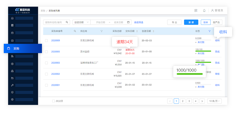 订单管理